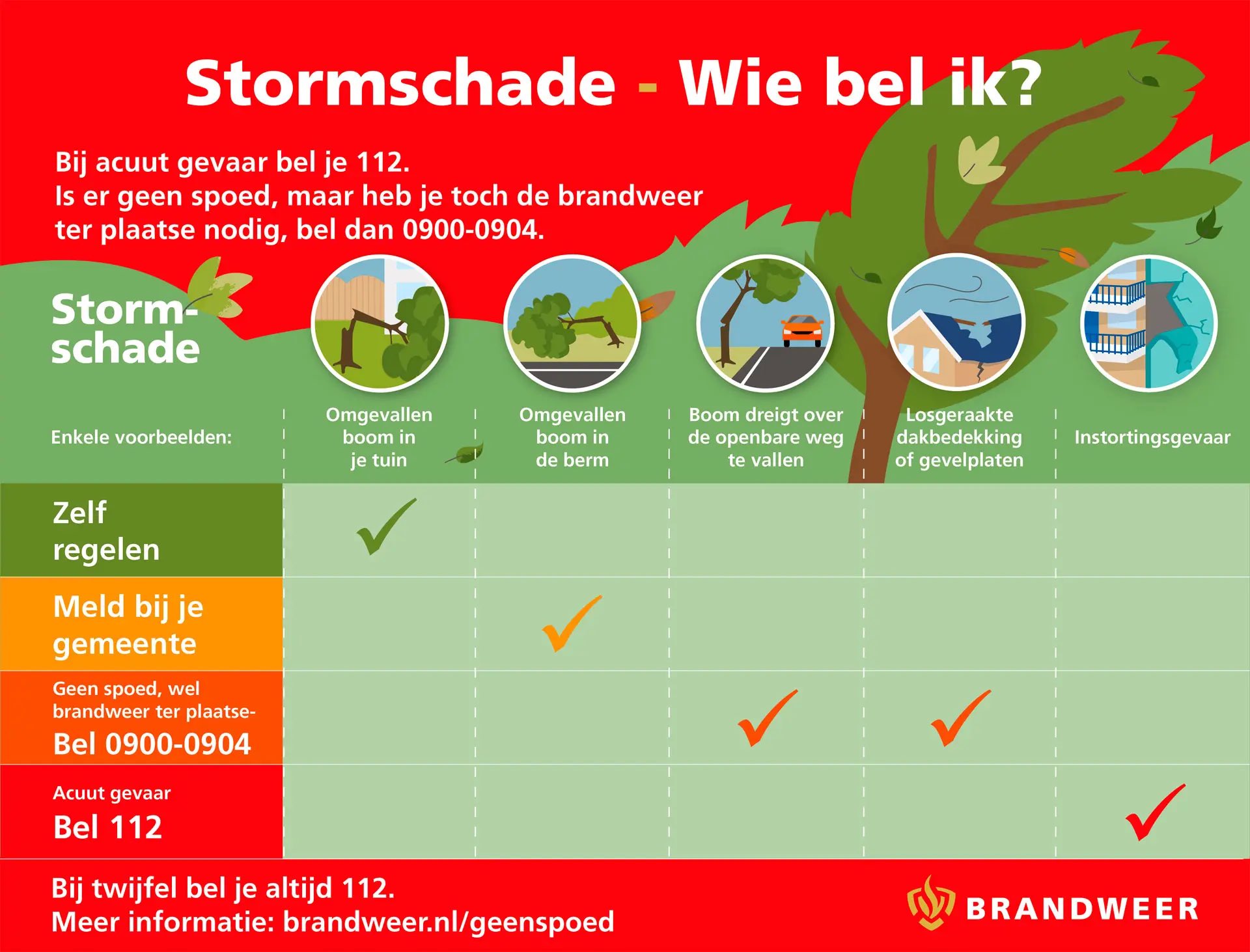 Wen muss ich anrufen? | Quelle: Brandweer AA